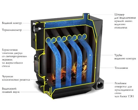 котел тмф инженер гидравлик водогрейный с тэн 12квт