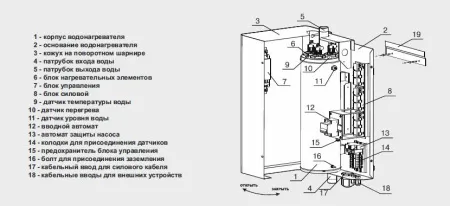 котел zota lux-6 электрический #