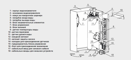 котел zota lux-6 электрический #